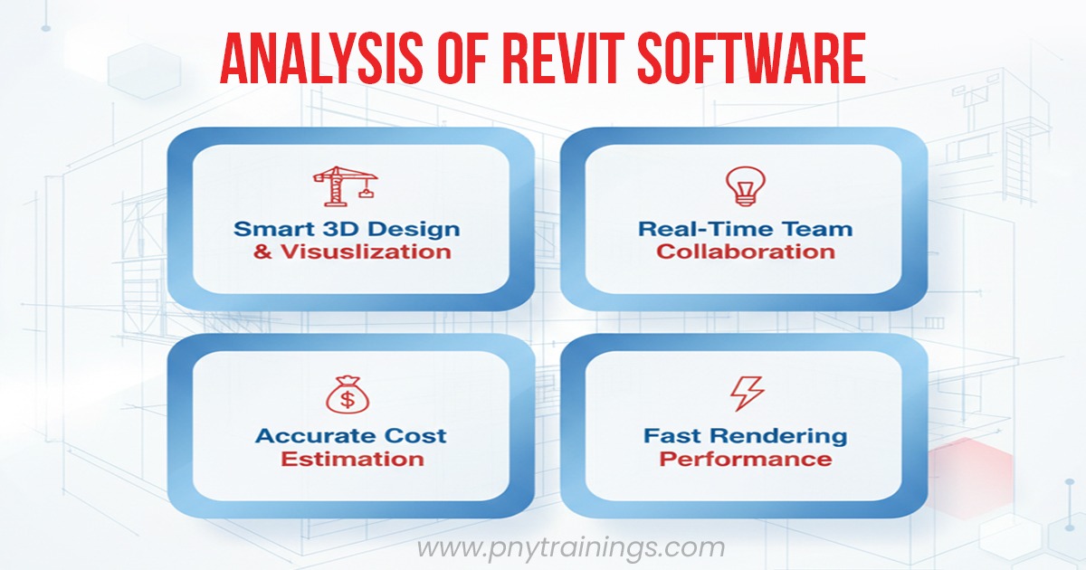 Analysis of Revit Software